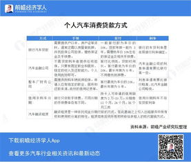 汽车贷款服务费一般是多少