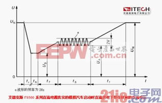 汽车电频多少电压正常