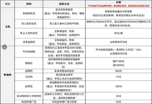 按揭汽车保险多少钱