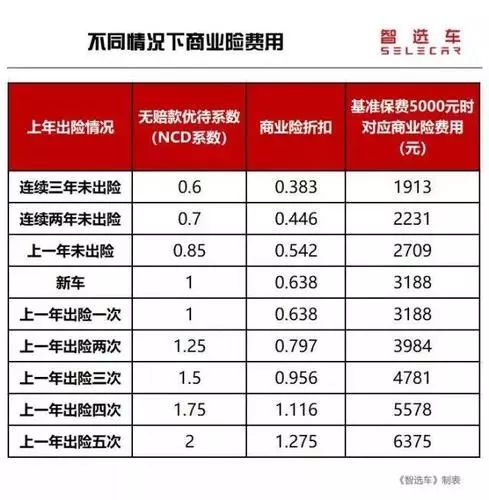 汽车全保险多少钱一年 汽车全保险多少钱一年