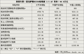 汽车全保险多少钱一年 汽车全保险多少钱一年