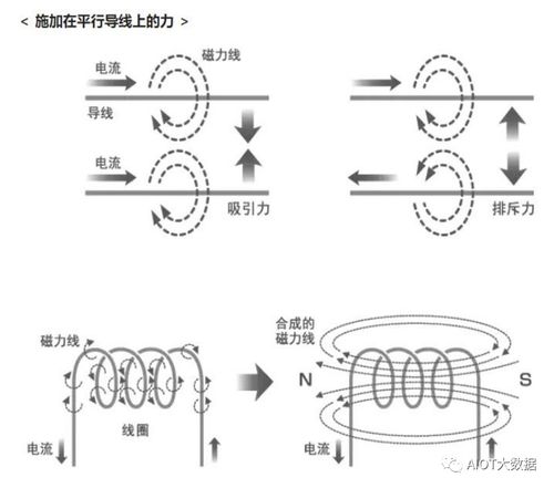 新能源汽车导线电阻多少 新能源汽车导线电阻多少