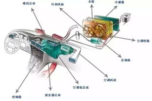 汽车空调多少马力