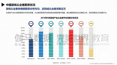 汽车从业者工资多少 汽车从业者工资多少