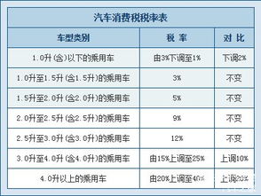 买汽车交多少税