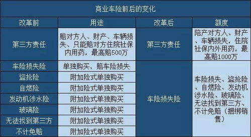 汽车出险后第二年保费增加多少