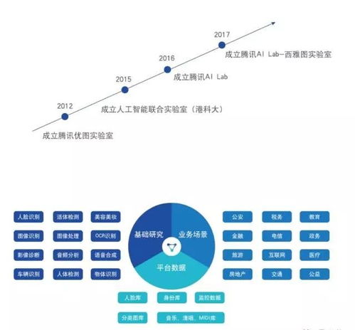 阿里Q4财报:AI 云成新引擎