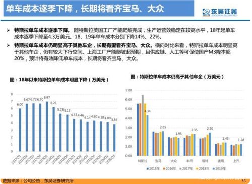 汽车拍卖利润多少(汽车拍卖利润多少,深度剖析行业盈利状况) 汽车拍卖利润多少(汽车拍卖利润多少,深度剖析行业盈利状况)