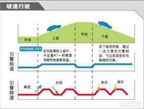 汽车引擎效率多少(汽车引擎效率多少，提升引擎效率的技术与策略)