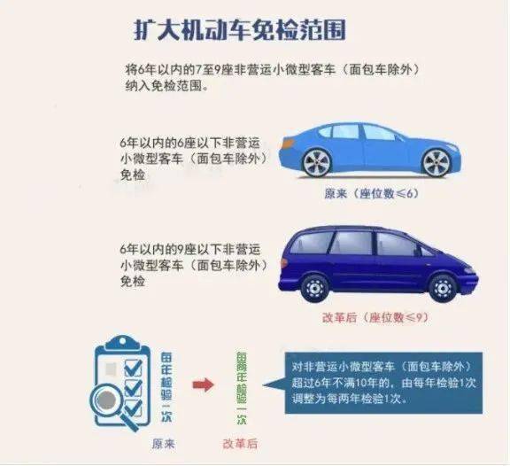 汽车年审多少步骤(汽车年审的步骤详解)