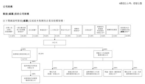 哪吒汽车股权多少(哪吒汽车股权结构深度解析)