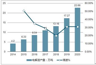 汽车电工利润多少(汽车电工利润解析，行业收益与前景展望)