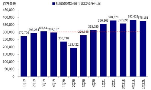 汽车电工利润多少(汽车电工利润解析，行业收益与前景展望)