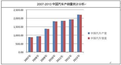 汽车电工利润多少(汽车电工利润解析，行业收益与前景展望)