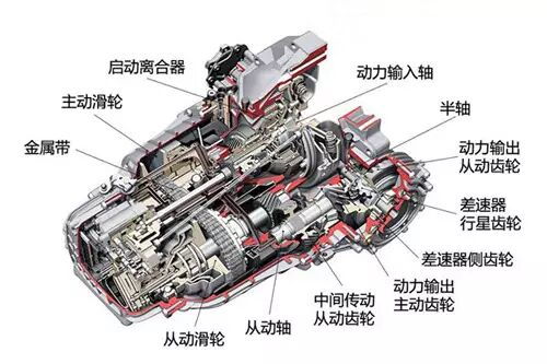 汽车波箱多少l(汽车波箱容量多少L,深入了解汽车变速箱) 汽车波箱多少l(汽车波箱容量多少L,深入了解汽车变速箱)