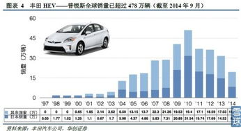 租赁汽车多少本钱(租赁汽车的成本分析，多少本钱在掌握之中？