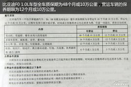 汽车保养期限多少(汽车保养期限多少，了解并延长您的车辆寿命)