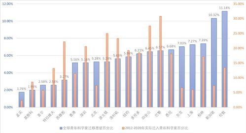 汽车放气多少秒(汽车放气多少秒，探究汽车放气时间与影响因素)