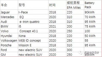 汽车整备多少天(汽车整备周期，深度解析与影响因素探讨)