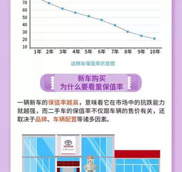 汽车多少公里保值(汽车多少公里保值，深度解析汽车保值率与行驶里程的关系)