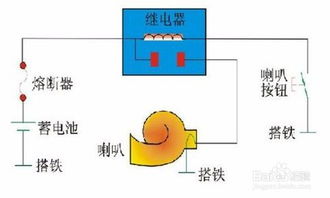 汽车喇叭罚款多少(汽车喇叭滥用罚款制度详解) 汽车喇叭罚款多少(汽车喇叭滥用罚款制度详解)
