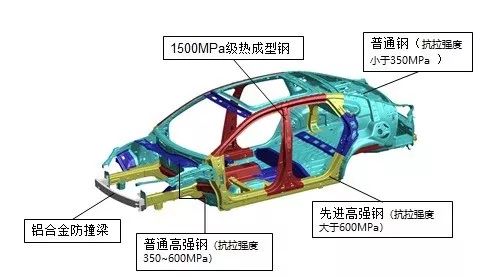 汽车撞击多少磅(汽车撞击力深度解析，多少磅的力量在幕后？