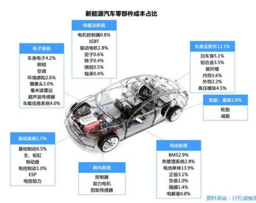 汽车粘度多少合适(汽车粘度多少合适，深度解析机油粘度的选择与汽车性能的关系)