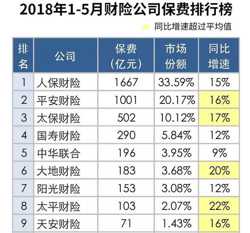 汽车落地多少保费(汽车落地多少保费，全面解读汽车保险费用构成因素)