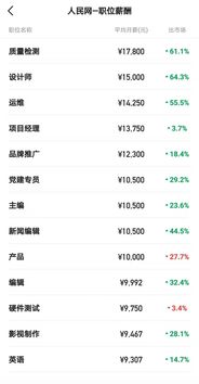 汽车师兄工资多少(揭秘汽车师兄的工资水平，行业背景与薪酬真相)