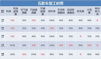 超级汽车汽车保养多少钱(超级汽车的保养费用究竟是多少? 超级汽车汽车保养多少钱(超级汽车的保养费用究竟是多少?