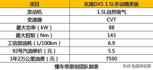 换汽车汽车片多少钱(换汽车汽车片的成本与费用分析) 换汽车汽车片多少钱(换汽车汽车片的成本与费用分析)