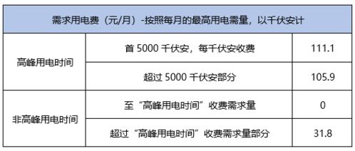 汽车风泵多少(汽车风泵多少,了解汽车风泵的重要性及其价格因素) 汽车风泵多少(汽车风泵多少,了解汽车风泵的重要性及其价格因素)