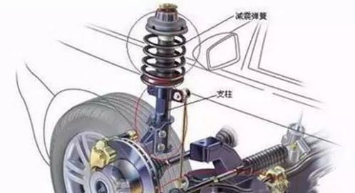 汽车减震多少(汽车减震多少，深度解析汽车减震系统及其重要性)