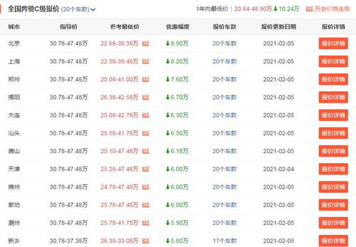 买汽车多少(购买汽车需要考虑的关键因素，预算与多少)