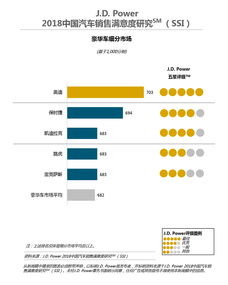 汽车讲价多少(汽车购买过程中的讲价策略，了解多少才是合适的折扣？