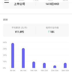 汽车月薪多少(汽车行业的薪资揭秘，月薪究竟多少？