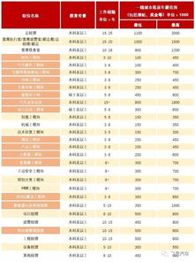 汽车月薪多少(汽车行业的薪资揭秘，月薪究竟多少？