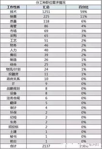 汽车月薪多少(汽车行业的薪资揭秘，月薪究竟多少？