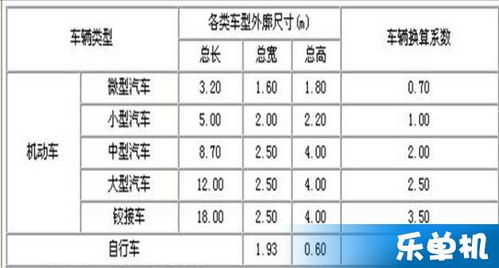 汽车大小多少(汽车大小多少，探究汽车尺寸与性能的关系)