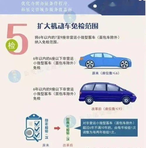 小汽车第六年检多少钱(小汽车第六年检费用解析，究竟需要多少钱？