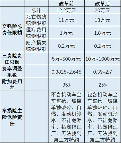 5万汽车保险一年多少钱(探究汽车保险费用，一年5万汽车保险究竟多少钱？