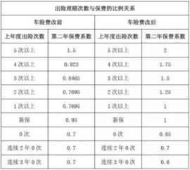 十年前汽车保险费多少(十年前的汽车保险费用概览)