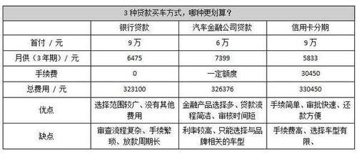 汽车贷款五年首付要多少(汽车贷款五年首付深度解析，首付比例及计算方式)