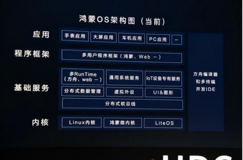 华为鸿蒙os系统电脑怎么安装(华为鸿蒙OS系统电脑安装指南)