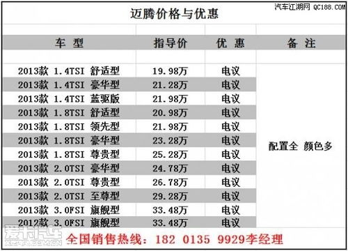 汽车前灯泡多少钱一个(汽车前灯泡价格解析，品质、种类与成本考量)