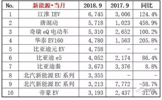 美国汽车一个月多少钱(美国汽车价格概览，每月花费多少？