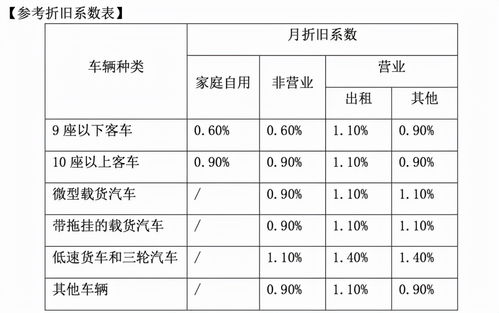 电动汽车三年折旧多少元(电动汽车三年折旧深度解析，折旧多少元？