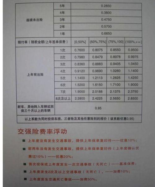 汽车保险费用一年交多少(汽车保险费用一年交多少，深度解析与理解)