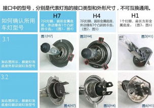 汽车灯泡上的h4是多少(汽车灯泡上的H4，解析与探究)