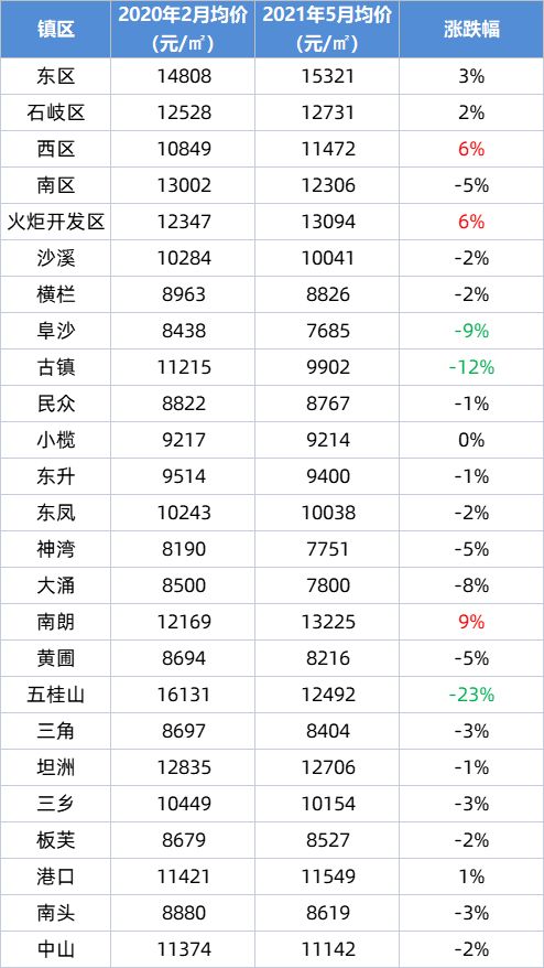 二手汽车车牌螺丝多少钱(二手汽车车牌螺丝价格解析)